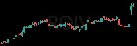 ROIV daily chart