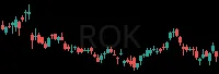 ROK daily chart
