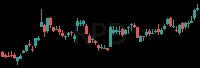 RPD daily chart