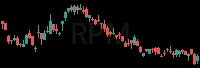 RPM daily chart