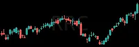 RRC daily chart