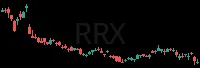 RRX daily chart