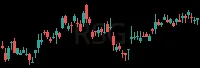RSG daily chart