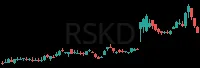 RSKD daily chart