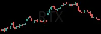 RTX daily chart