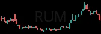 RUM daily chart