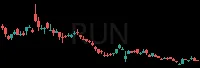 RUN daily chart