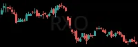 RXO daily chart