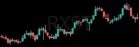 RXST daily chart