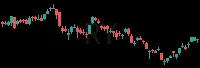 RY daily chart