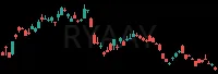 RYAAY daily chart