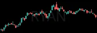RYAN daily chart