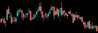 RYN daily chart