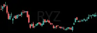 RYZ daily chart