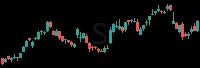 S daily chart