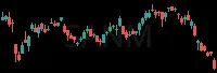SANM daily chart