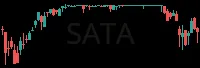SATA daily chart