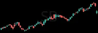 SB daily chart