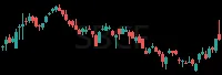 SBCF daily chart