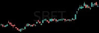SBET daily chart