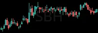 SBH daily chart