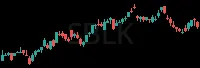 SBLK daily chart