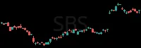 SBS daily chart