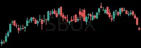 SBUX daily chart