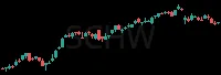 SCHW daily chart