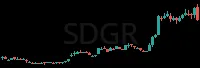 SDGR daily chart