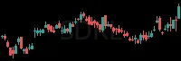 SDRL daily chart