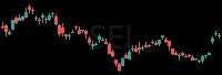 SEI daily chart