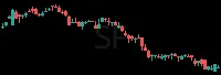 SF daily chart