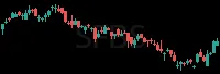 SFBS daily chart