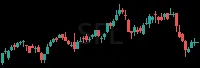SFL daily chart