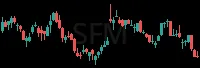 SFM daily chart