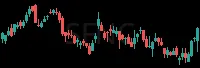 SFNC daily chart