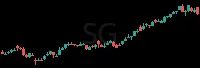 SG daily chart