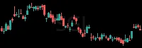 SGI daily chart