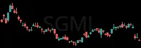 SGML daily chart
