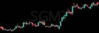 SGMT daily chart