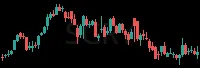 SGRY daily chart
