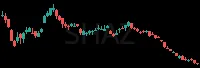 SHAZ daily chart