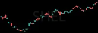 SHEL daily chart