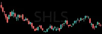 SHLS daily chart