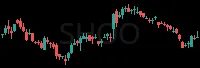 SHOO daily chart