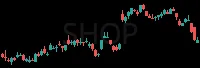 SHOP daily chart
