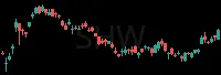 SHW daily chart