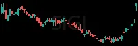 SIGI daily chart