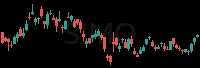 SIMO daily chart